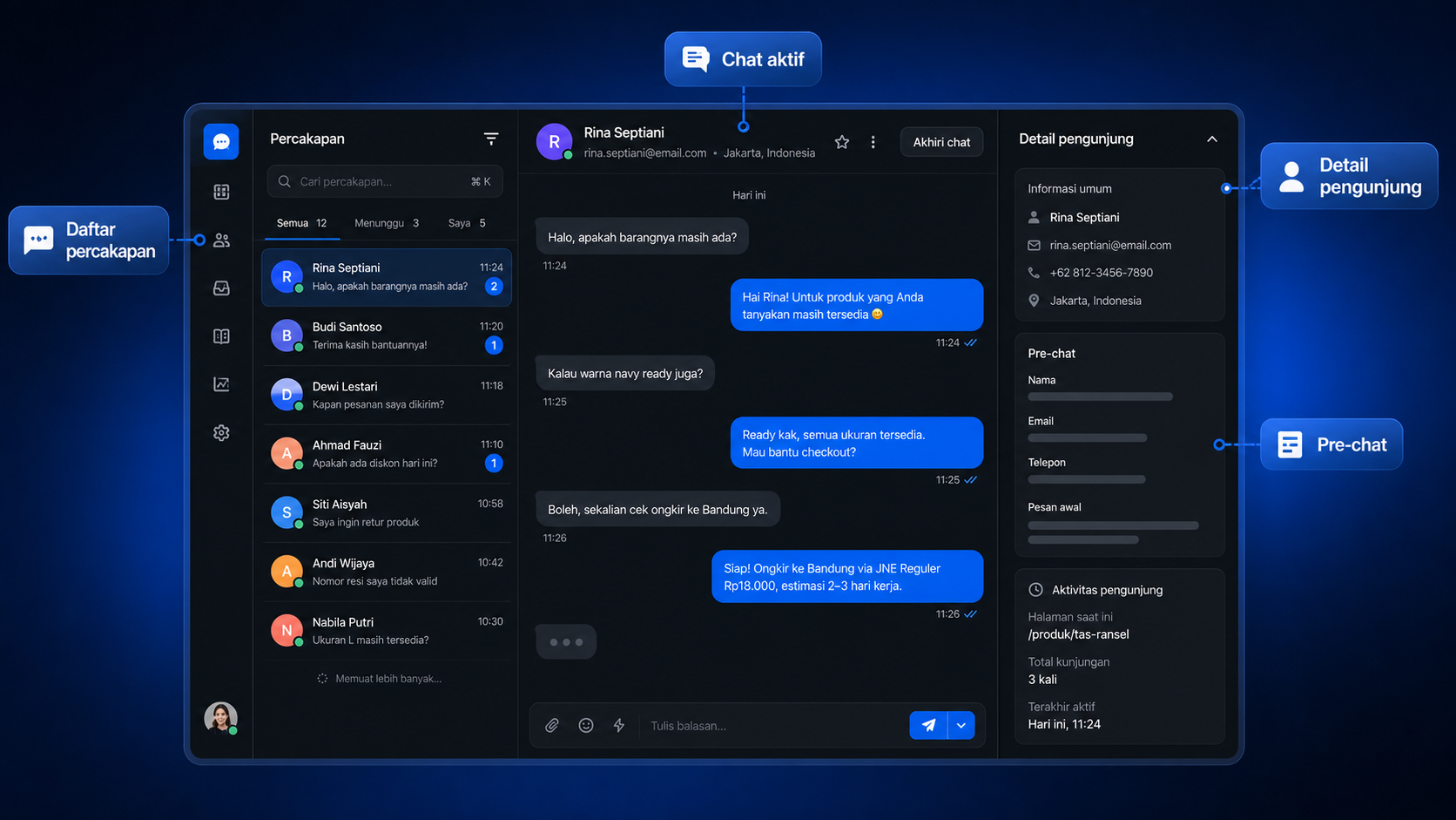 Inbox Halodek: daftar percakapan, thread chat, dan panel detail pengunjung